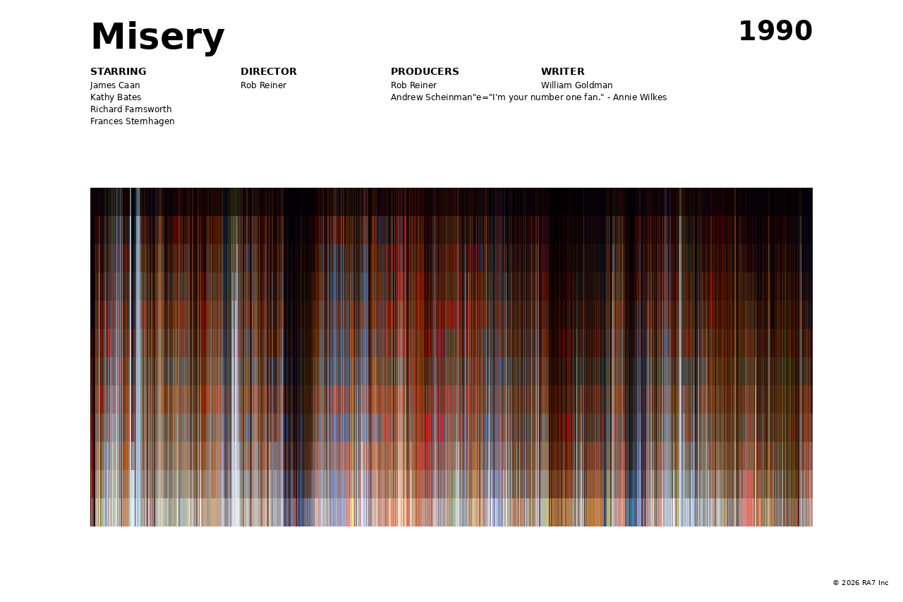 Poster preview for Misery